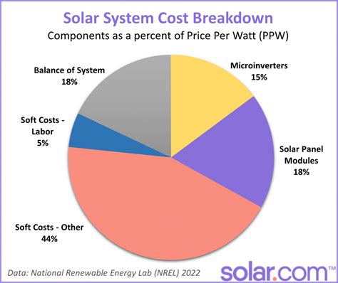 how much does a system 8 powerhit cost|Pricing Effective Friday 19 May 2023 .